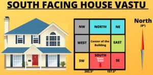 Vastu Tips for House khabar chauraha 